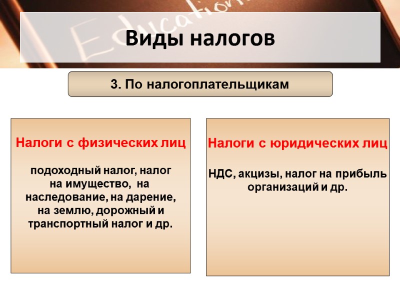 Виды налогов 3. По налогоплательщикам Налоги с физических лиц  подоходный налог, налог на